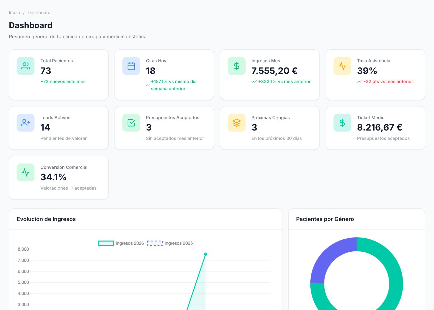 Revenue and activity at a glance